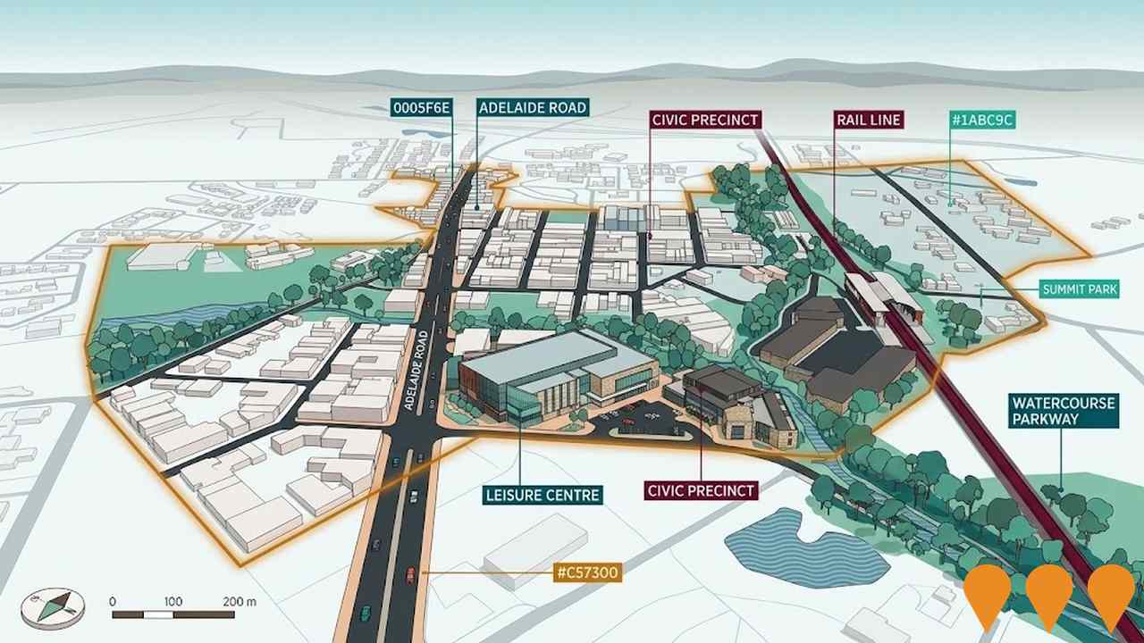 Communities, Precincts & Urban Renewal