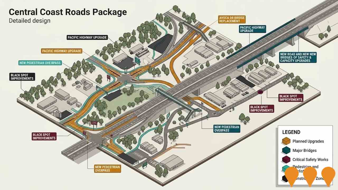 Transport & Logistics