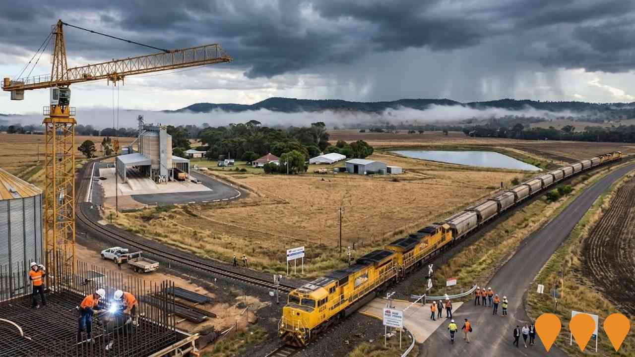 Transport & Logistics