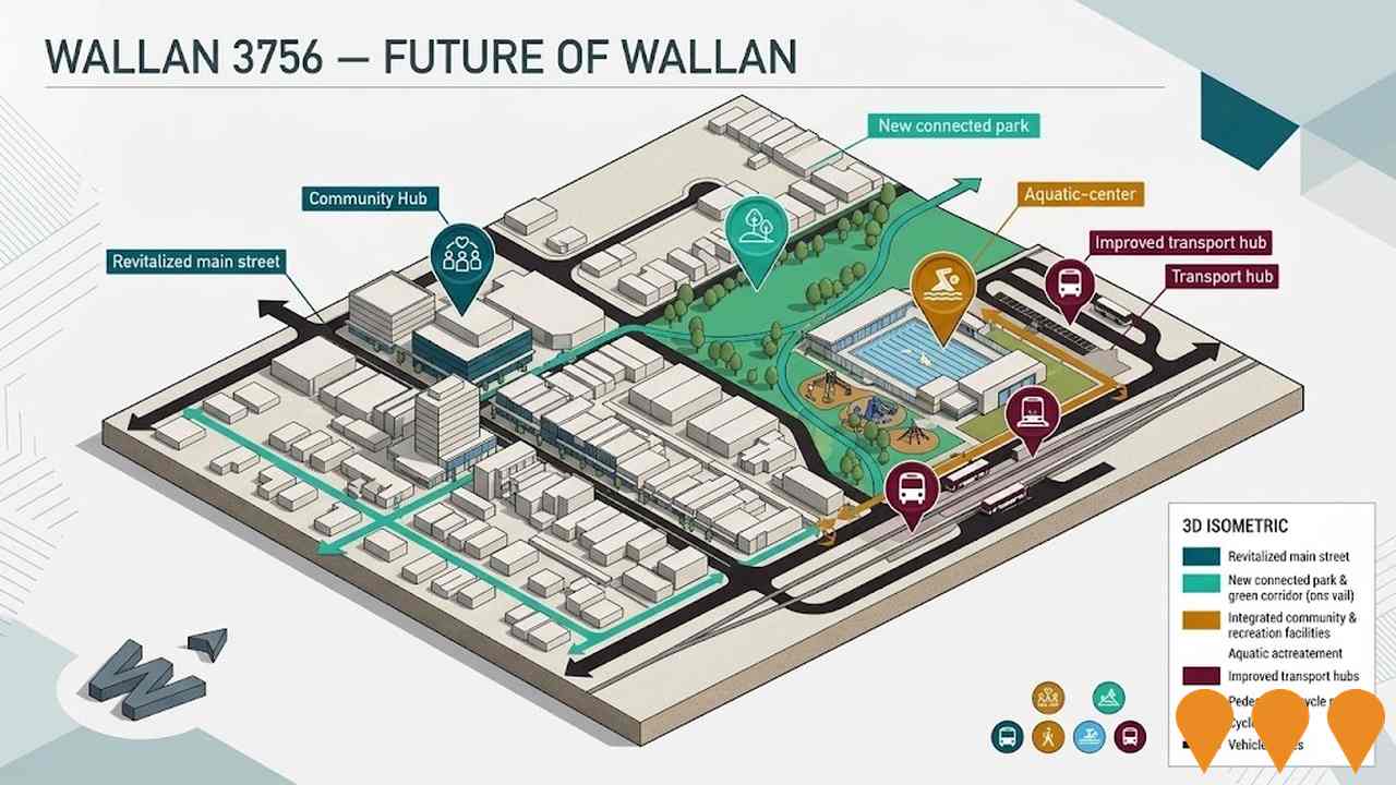 Communities, Precincts & Urban Renewal