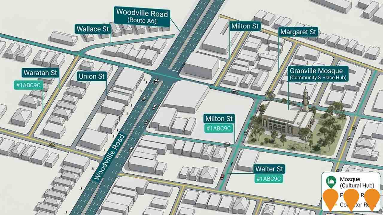 Communities, Precincts & Urban Renewal