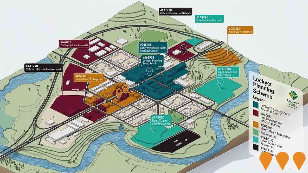 Communities, Precincts & Urban Renewal