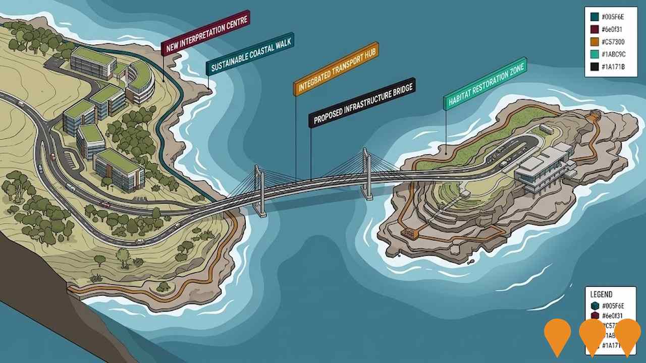 Transport & Logistics