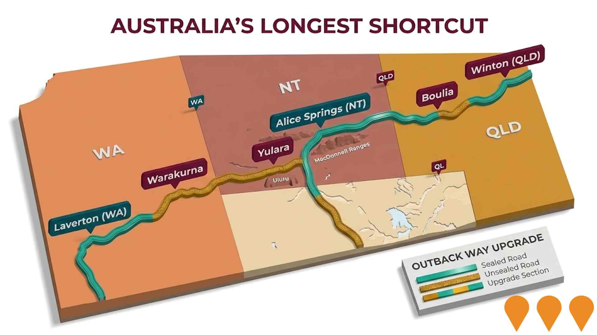 Transport & Logistics