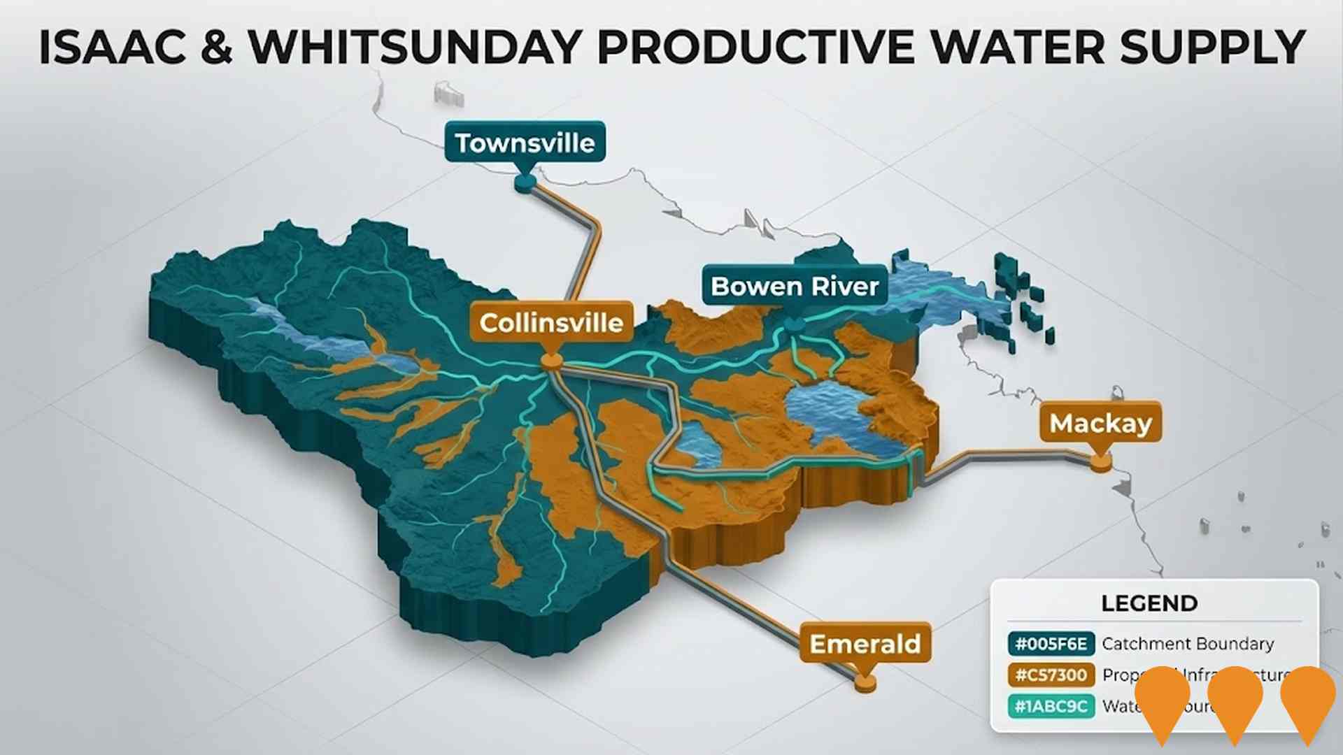 Agriculture & Rural Development