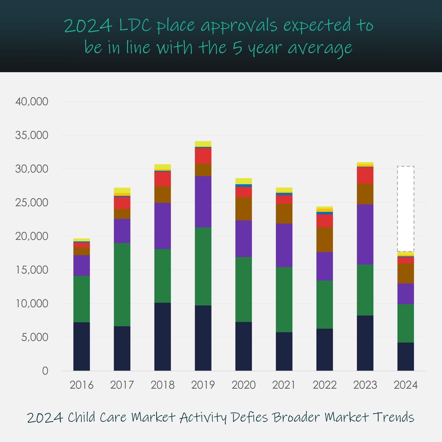 inColour - Child Care Benchmarks (slide 3 of 4)