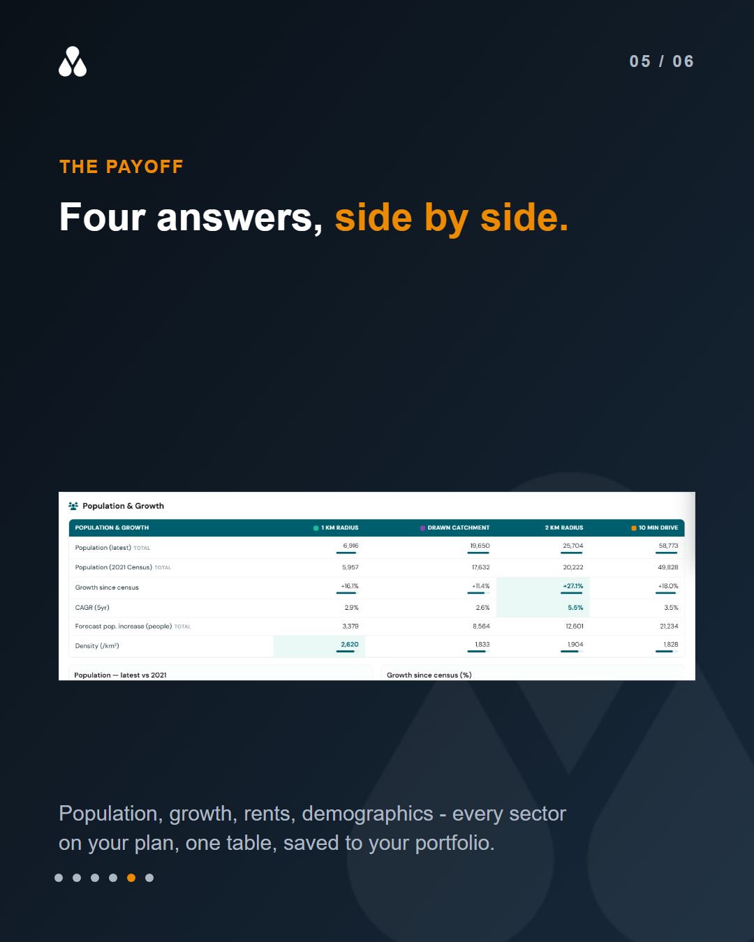 Multi-Check (slide 5 of 6)