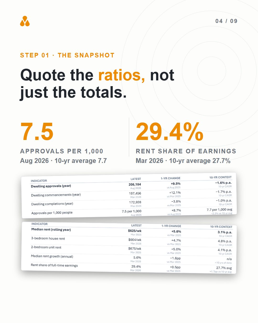 Weekly economic reports and EcoMaster (slide 4 of 9)