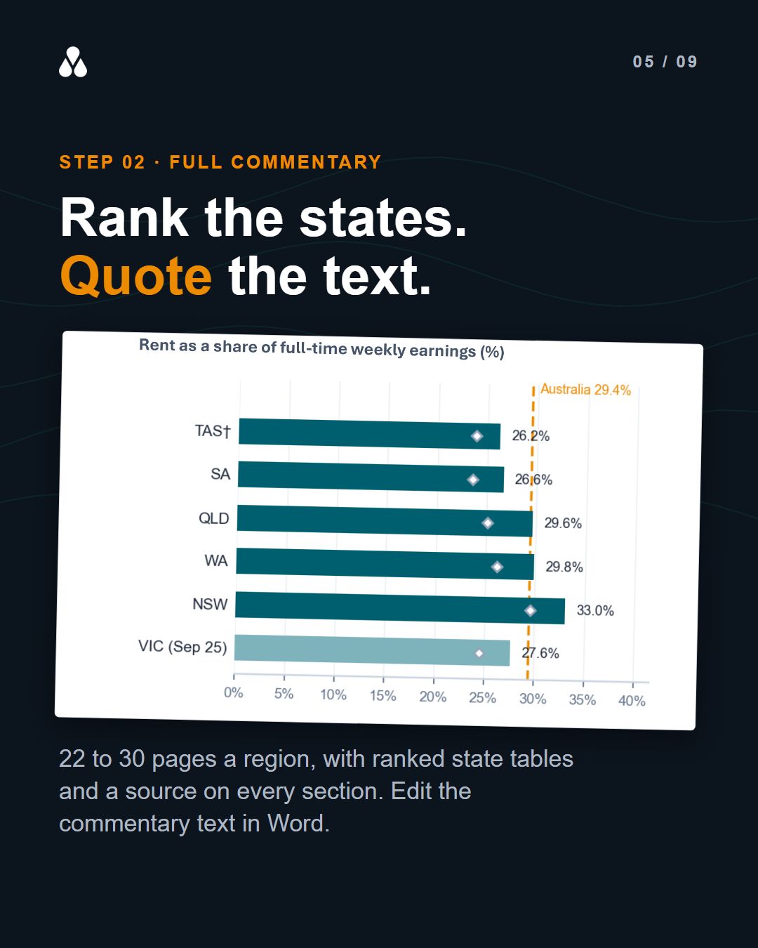 Weekly economic reports and EcoMaster (slide 5 of 9)