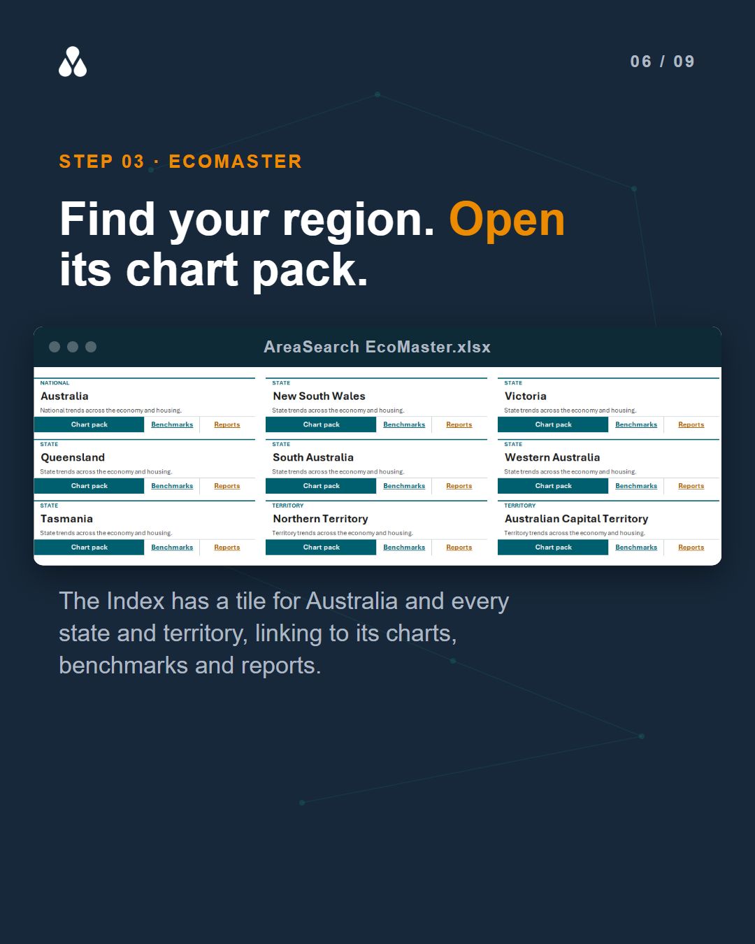 Weekly economic reports and EcoMaster (slide 6 of 9)