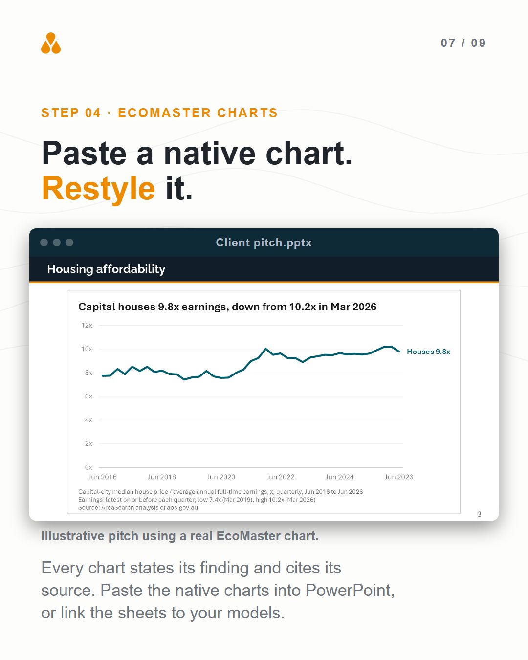 Weekly economic reports and EcoMaster (slide 7 of 9)