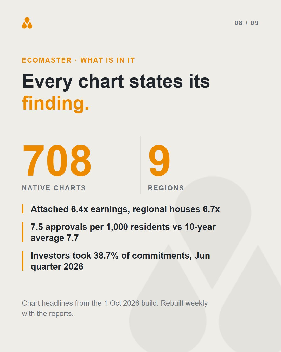Weekly economic reports and EcoMaster (slide 8 of 9)